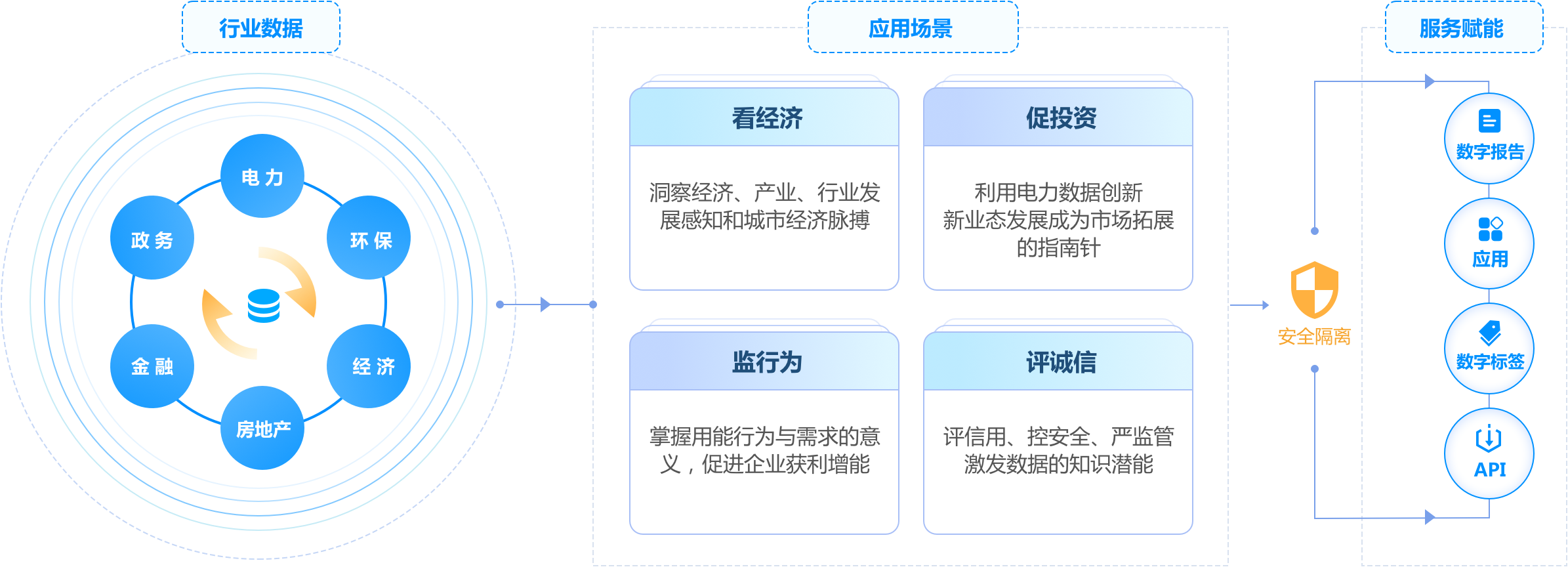 数据跨域流通应用 &#8211; 广州信安数据有限公司