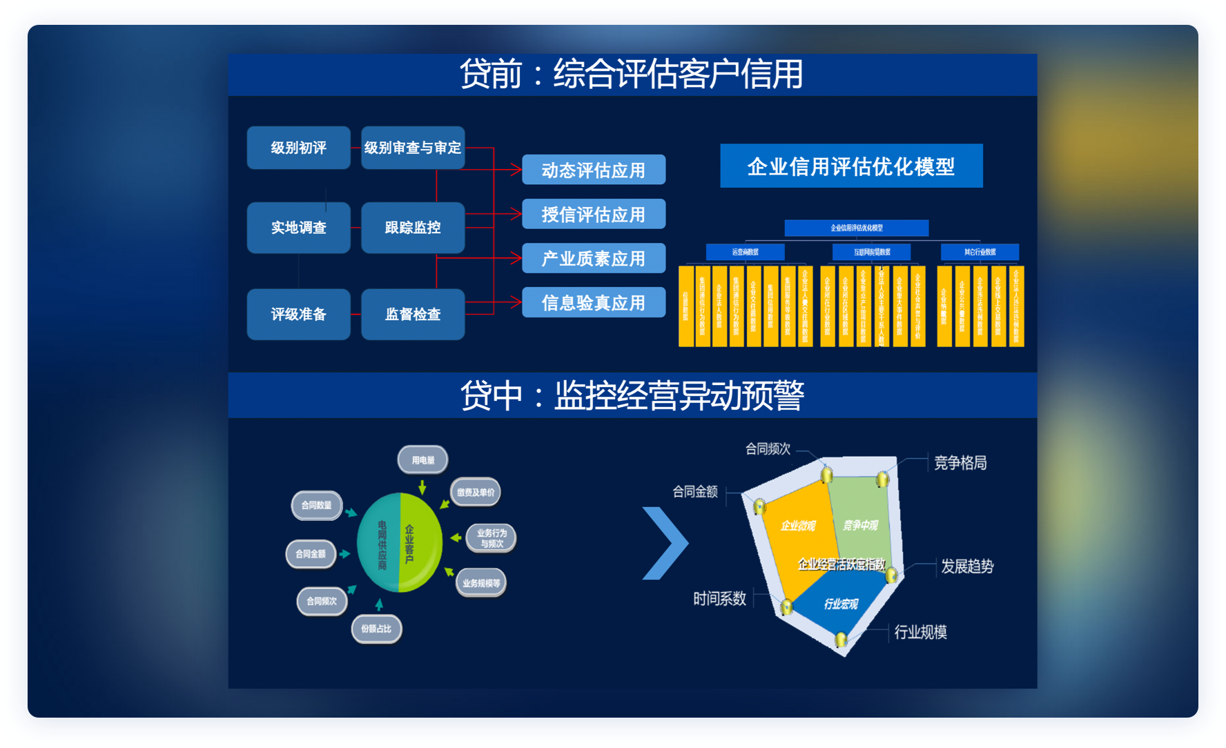 数据跨域流通应用 &#8211; 广州信安数据有限公司